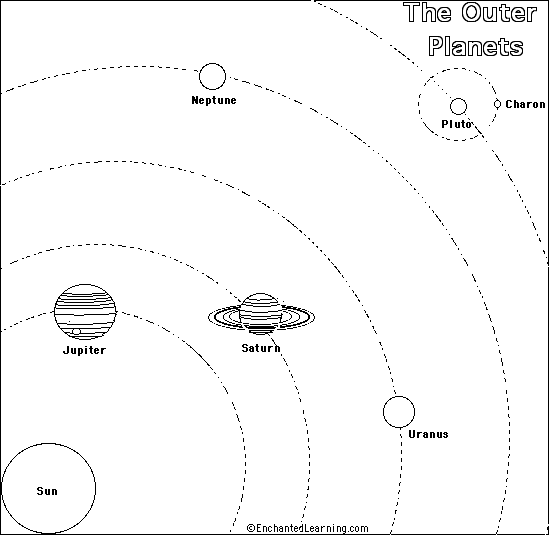 Malvorlage: Planet (Natur) #157624 - Kostenlose Malvorlagen zum Ausdrucken