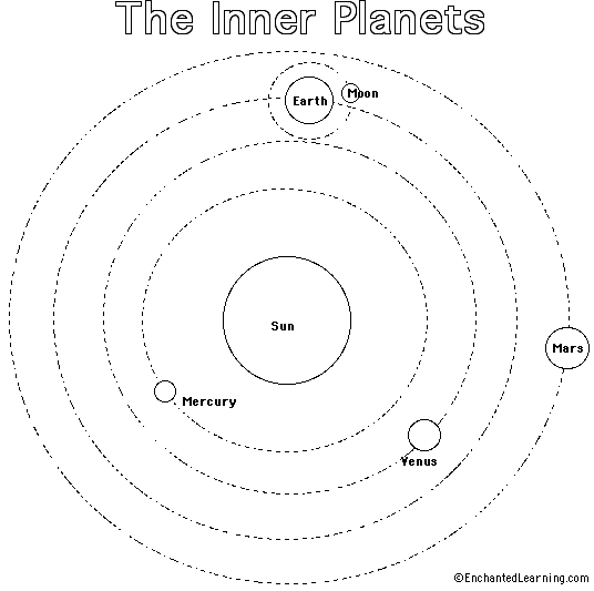 Malvorlage: Planet (Natur) #157654 - Kostenlose Malvorlagen zum Ausdrucken