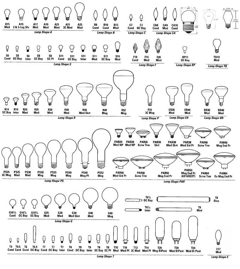 Malvorlage: Glühbirne (Objekte) #119574 - Kostenlose Malvorlagen zum Ausdrucken