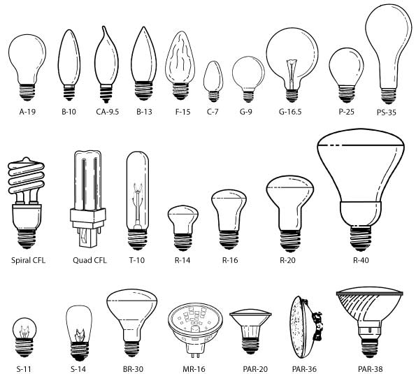 Malvorlage: Glühbirne (Objekte) #119580 - Kostenlose Malvorlagen zum Ausdrucken